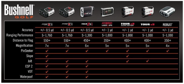 Bushnell Pro X7 Slope Golf Laser Rangefinder with JOLT - comparison table