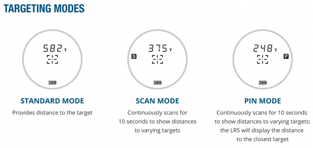 GolfBuddy LR5 Golf Laser Rangefinder - targeting modes