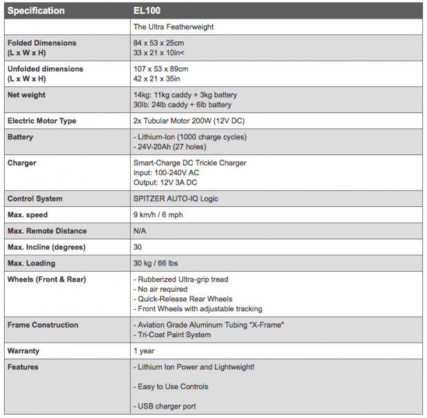 Spitzer EL100 Lithium Electric Golf Cart - specifications features