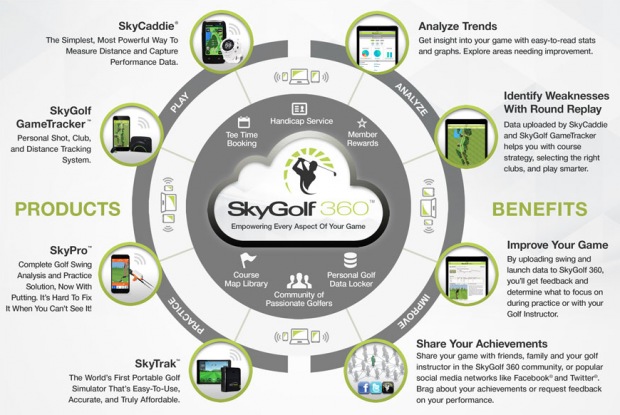 SkyCaddie LinxVue Golf GPS Watch - SkyGolf 360 specifications features