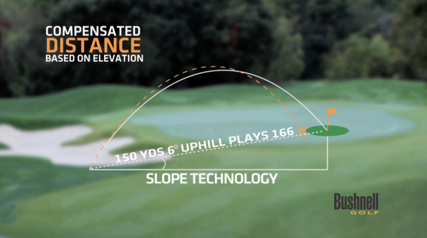 Bushnell Tour V4 JOLT Slope distance explained