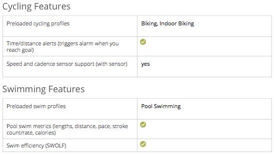 garmin s60 swimming